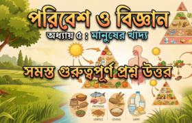 মানুষের খাদ্য