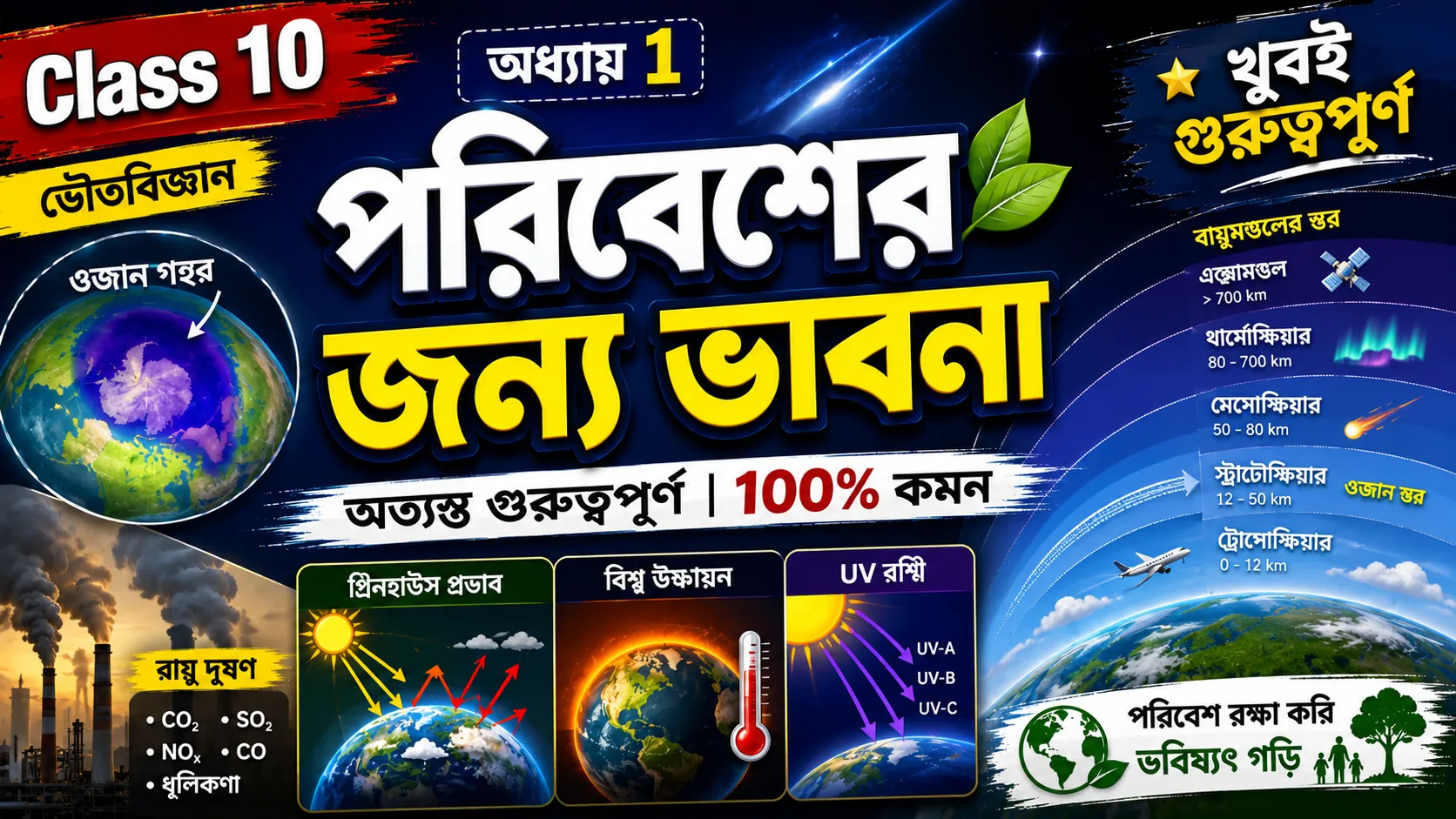 পরিবেশের জন্য ভাবনা (Paribesher Jonno Vabna) Class 10 Physical Science Notes