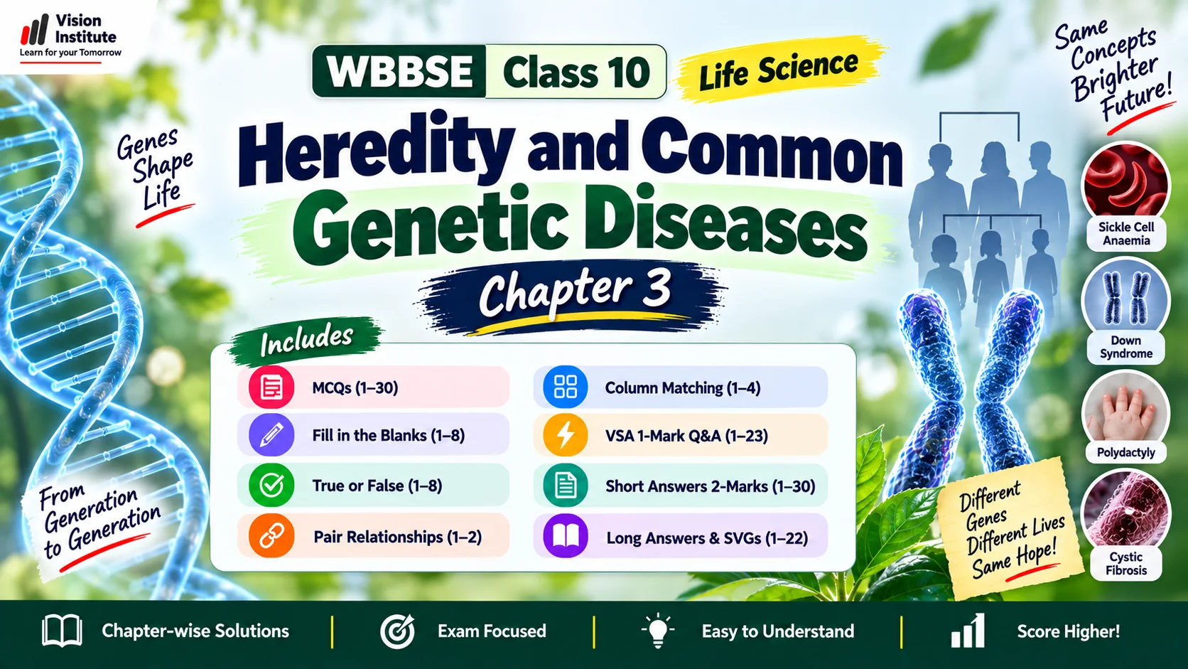 Heredity and Common Genetic Diseases Chapter 3 Solutions & Question Bank - Vision Institute